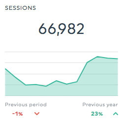 google analytics sessions report