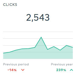 clicks linkedin report