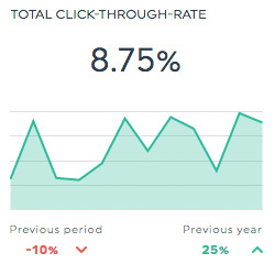Google Analytics SEO tableau de bord CTR