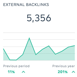 Ahrefs External Backlinks Dashboard