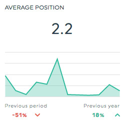 durchschnittliche Position bing Anzeigen Dashboard