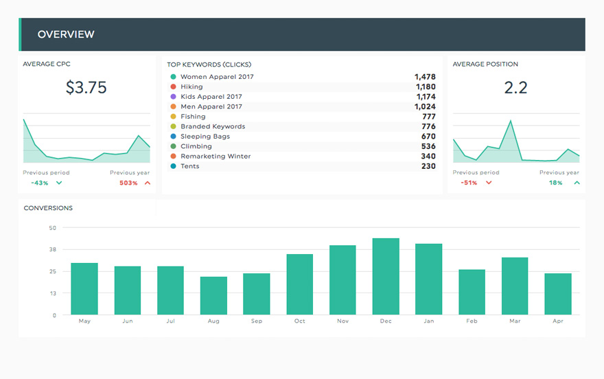 Bing Ads Dashboard Vorlage