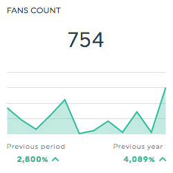 fans facebook insights dashboards