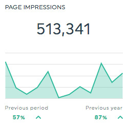 page impressions facebook insights dashboards