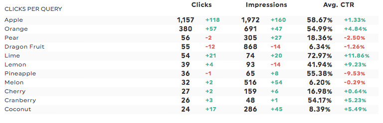 keyword report template