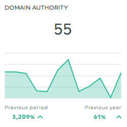 autoridad de dominio moz dashboards