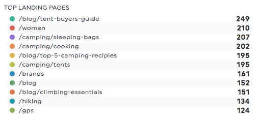 landing page performance