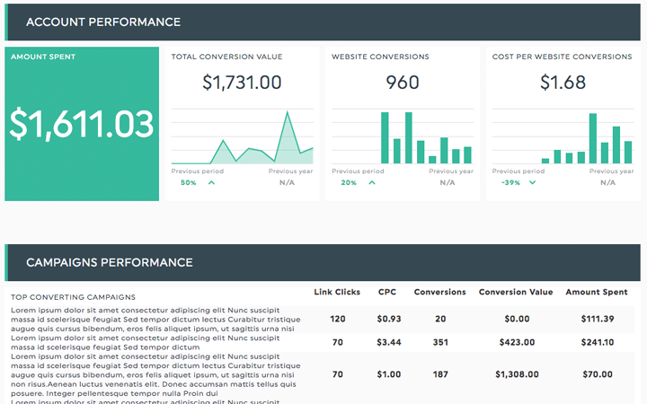 Meta Ads Dashboard Template
