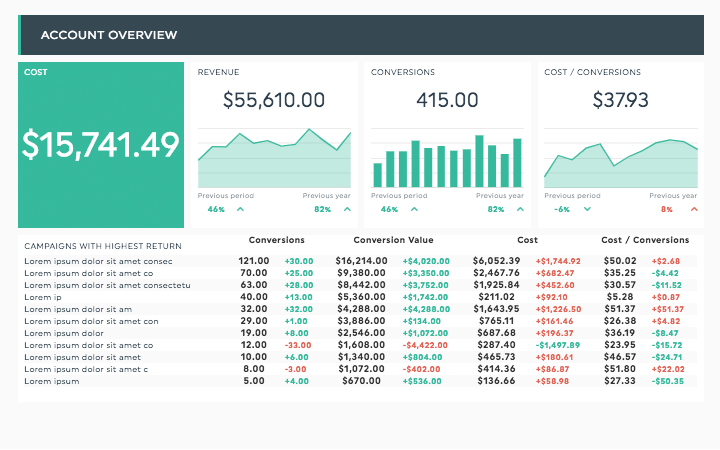 Google Ads dashboard template