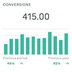 AdWords conversions
