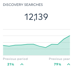Descubrimiento busca GMB dashboard