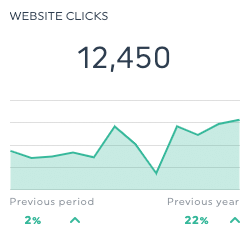 sitio web clics GMB dashboard