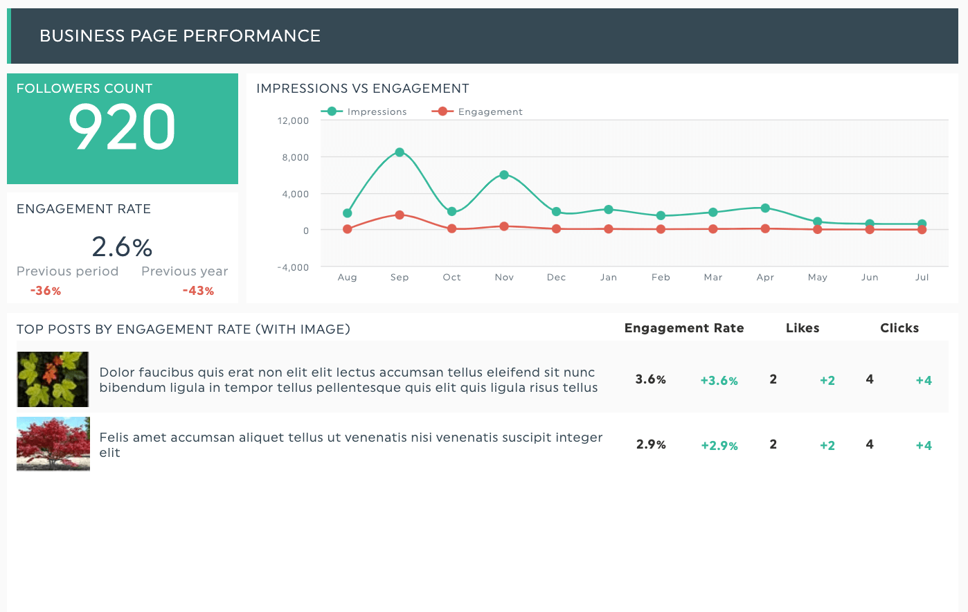 LinkedIn report template