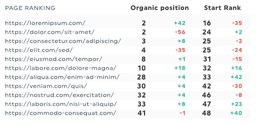 top ranking urls