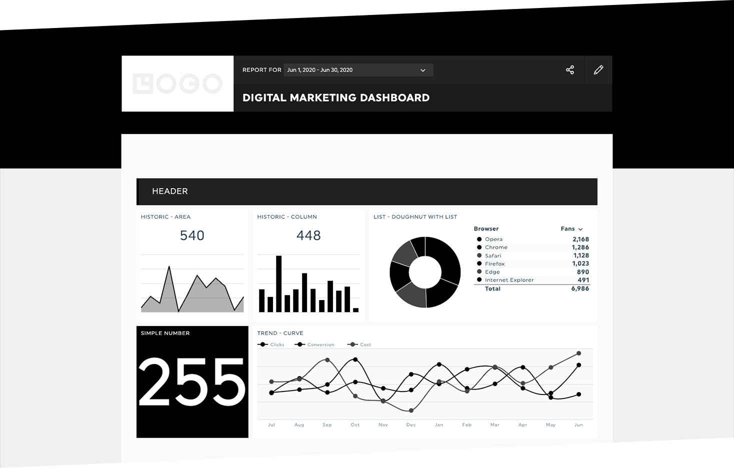 White Label Reporting
