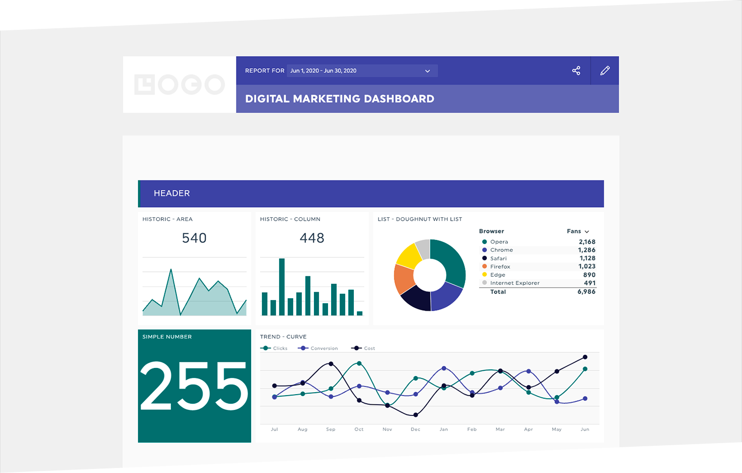 white label social media dashboard
