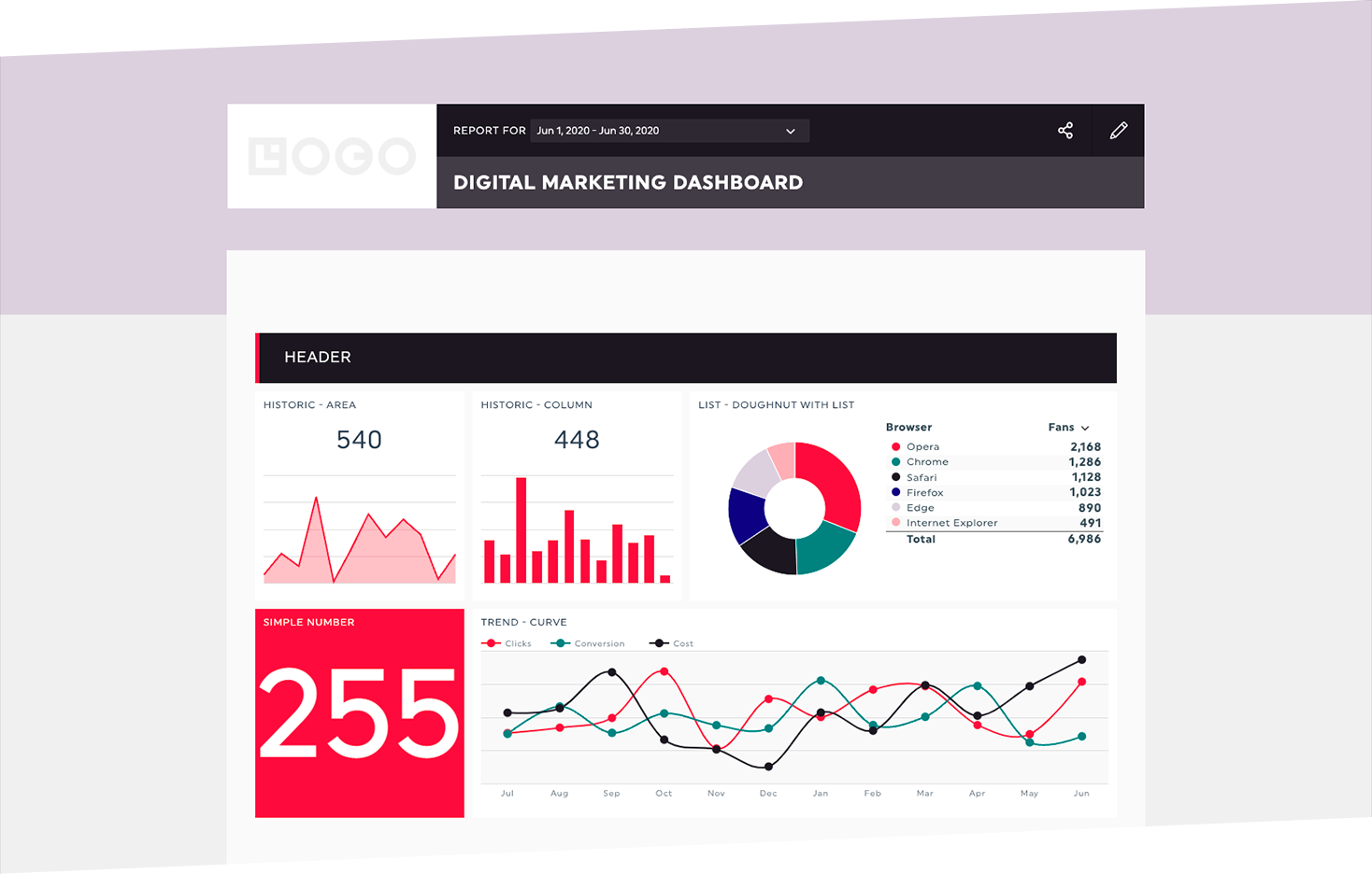 white label social media dashboard