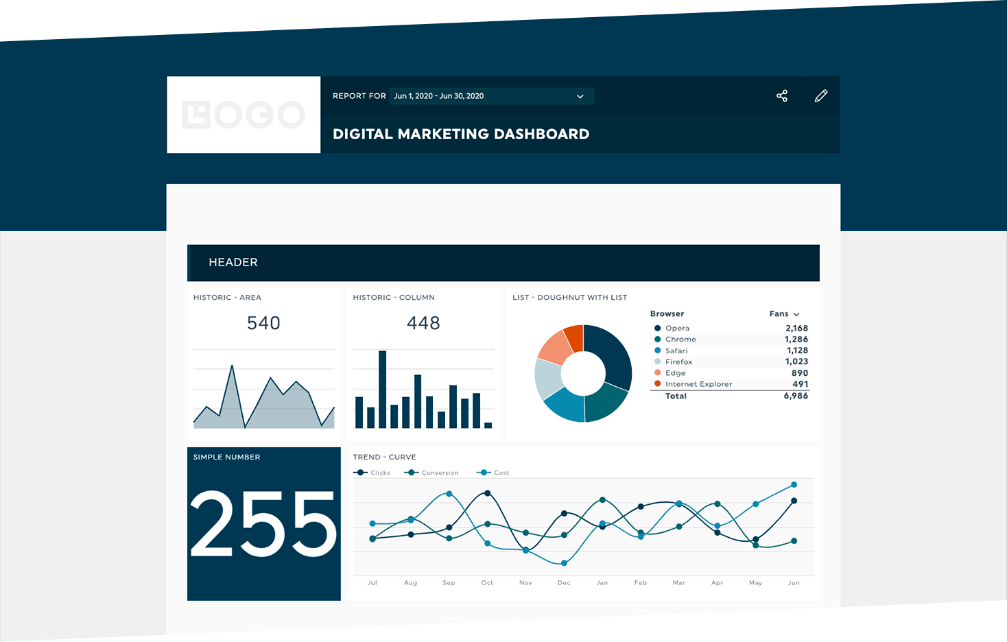 white label social media dashboard