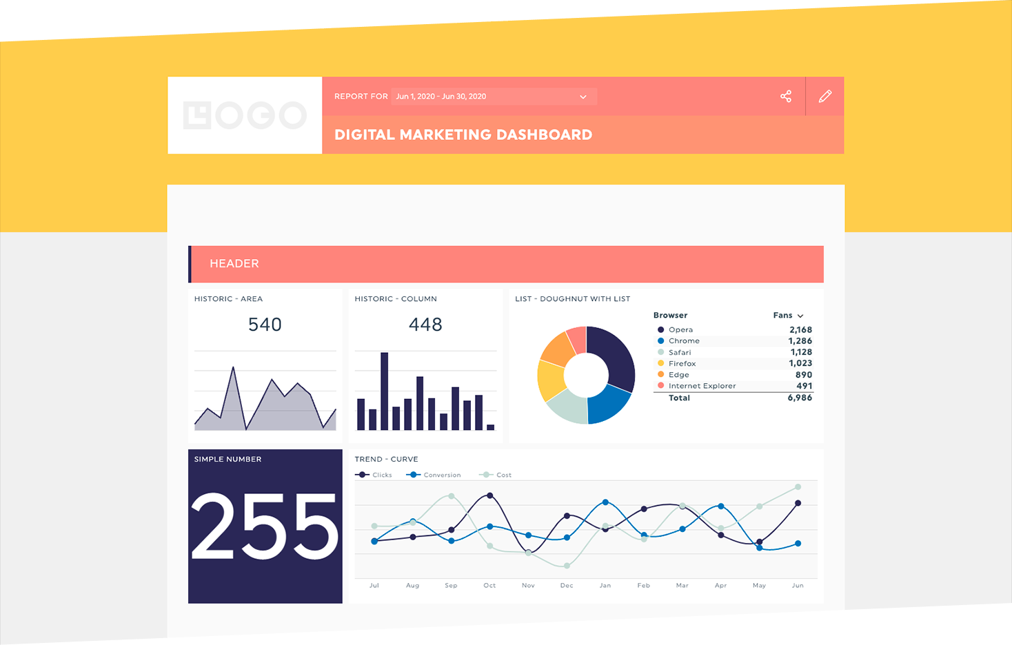 white label social media dashboard