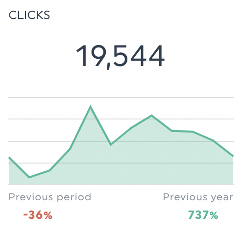 Click tiktok ads