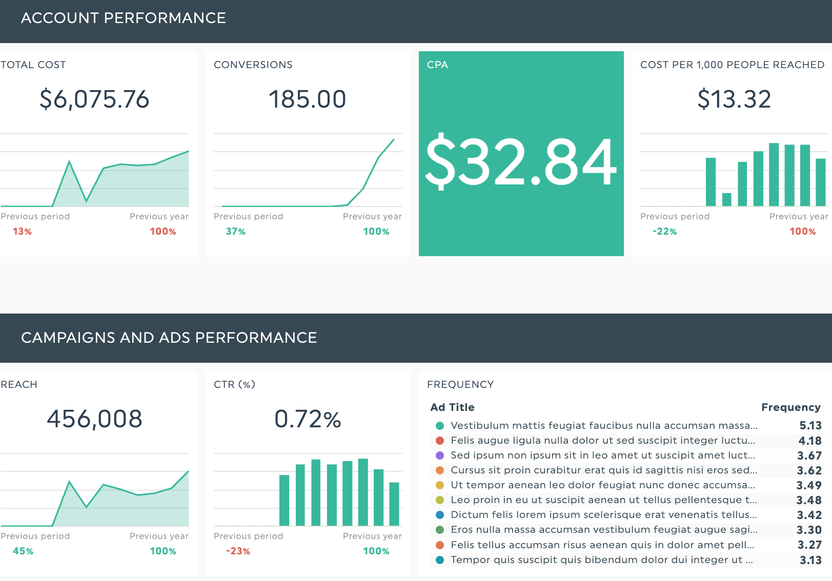 TikTok Ads Report Template