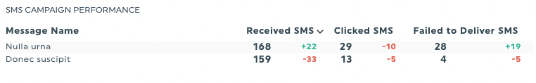 sms received