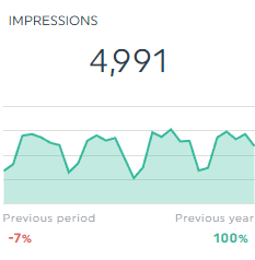 Pin Impressions